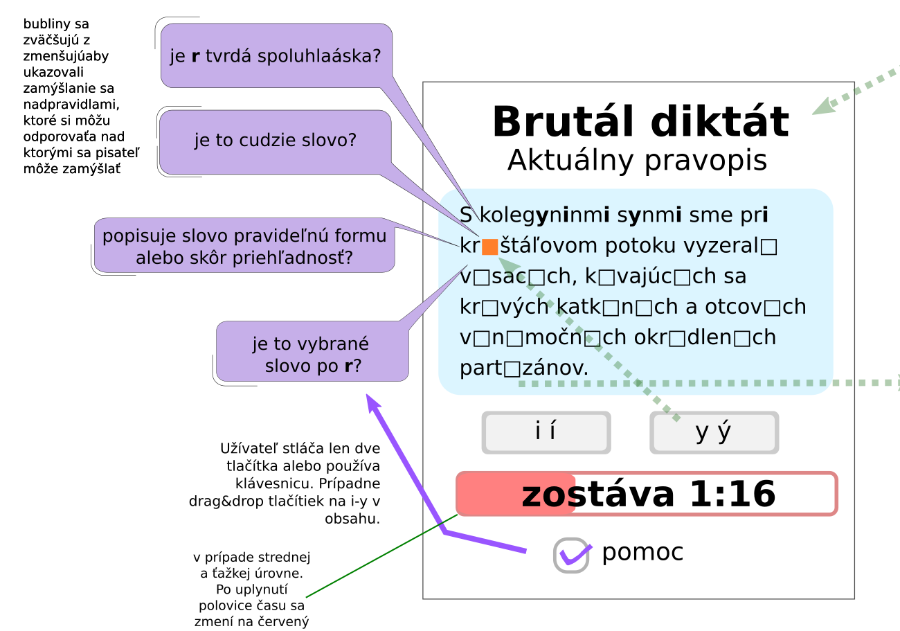 brut-l-dikt-t-v-voj-aplik-cie-darujme-de-om-rados-z-p-sania